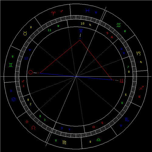 5月天象 太阳进入双子座 图