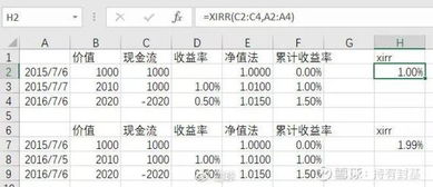 如何评价投资的好坏