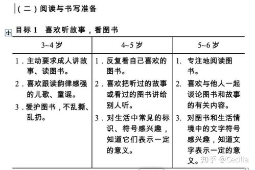 幼儿早识字是利大于弊,还是弊大于利