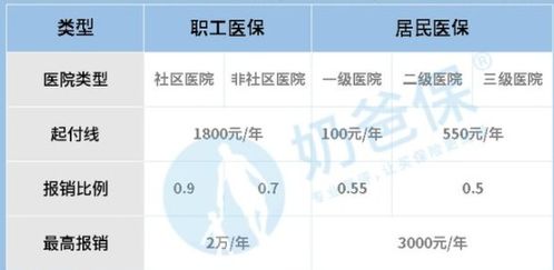 90后的年轻人交社保还有意义吗