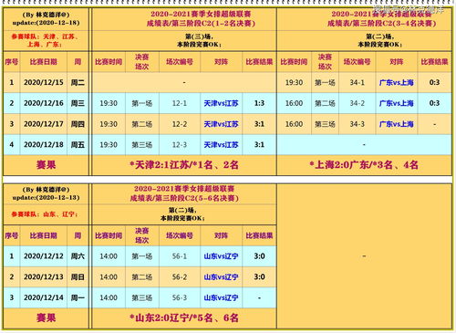 排超联赛重大利好 袁心玥将代表天津参加第二阶段,吴梦洁隔网进攻经受考验