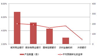 什么是产品利润率？利润率的公式是什么