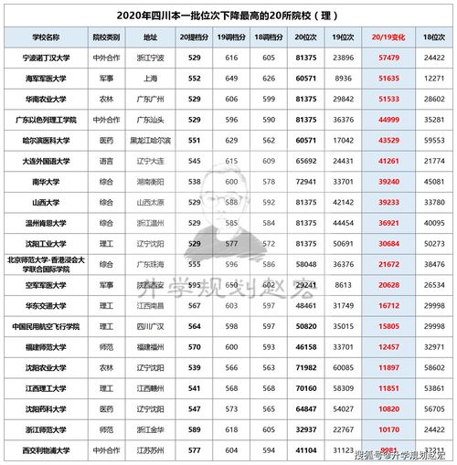 位次对应的大学怎么查 (位次对应的大学怎么查成绩)