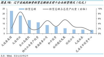 融资租赁利率计算方法