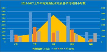 西北轴承和桂冠电力的现在股市怎么样