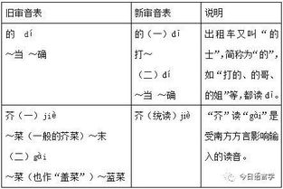 运送 词语解释—承载读音？