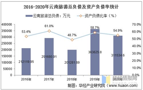 云南旅游股票上市以来最高最低各是几元