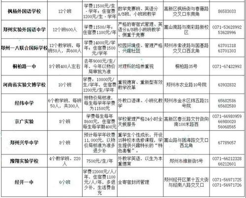 北京民办学校排名一览表？北京十大民办学校有哪些