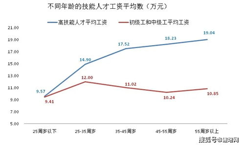 制药人工资水平怎么样 官方数据来了