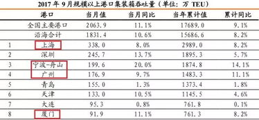 天津港股票行业分析