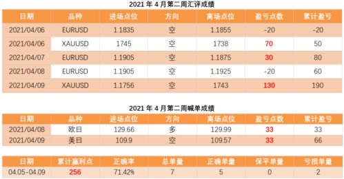 四月第2周成绩统计