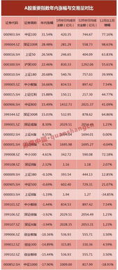 长期来说，上证指数，沪深300，深证100这些指数是上涨的吗？