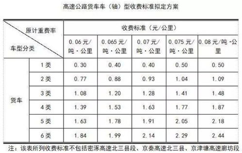 上海到乐山长途货运计费标准