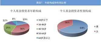 现在基金投资怎么样