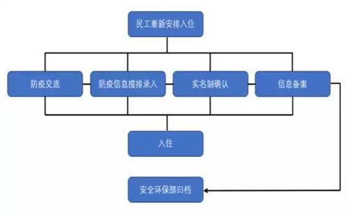 项目详细方案查重：避免抄袭与提高质量