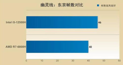 同价不同量 I芯A芯华硕天选3对比评测