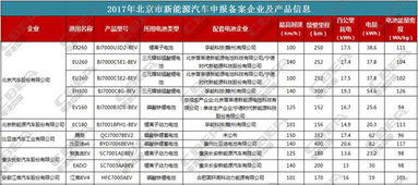 谁知道深圳生产电池的企业名单  详细一些  有地址 联系方式  高手帮忙 谢谢