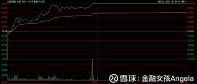 股票真的可以预测到涨停板吗？