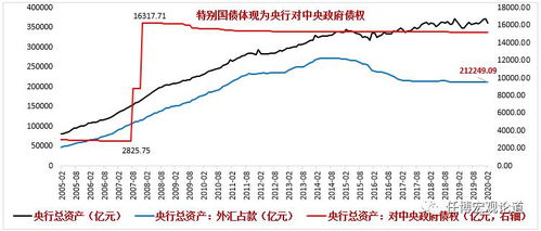 10000国债一年有多少利益