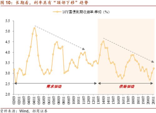 招商总量团队2021年十大预测