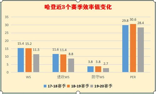 威少冷知识分析 威少凉了