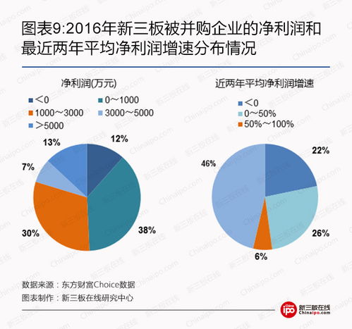 毛利率高的上市公司