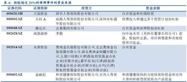 买入一上市公司5%，不及时举牌，证监会会如何处罚？