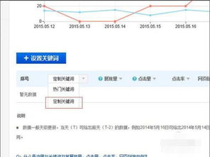 百度推广的展现量是1988，点击量是95，这个比例是不是差太多了，点击量是不是太低了