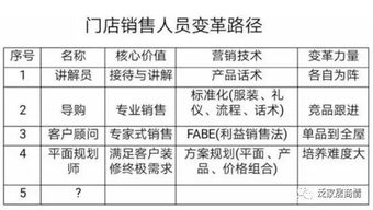 如何界定“故意制造噪音扰民”的行为？