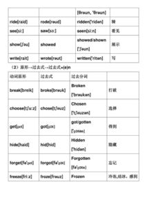 不规则动词表初中 搜狗图片搜索