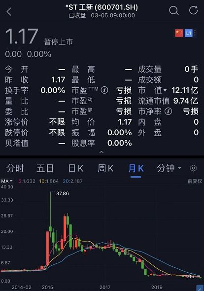 工大高新股票历史最高价和最低价