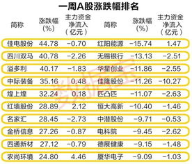 在哪个网站查看个股最新的主力持仓分布?