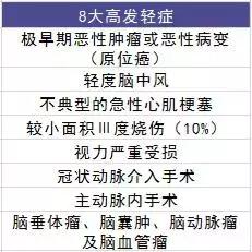 豁免重疾C12具体豁免内容(保险豁免b有必要买吗)