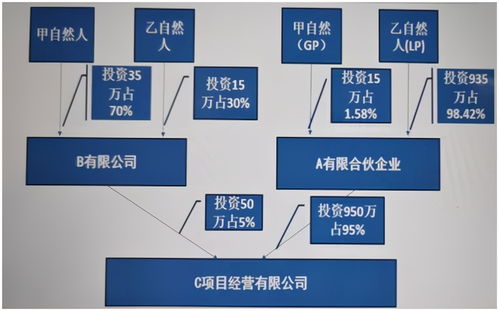 我占有母公司1%的流通股股权，怎么变现？