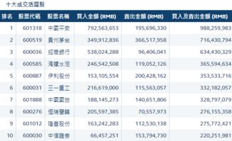 外国人购买国内理财产品时，外汇资金是如何流进以及获得收益时是如何购买外汇出境的？