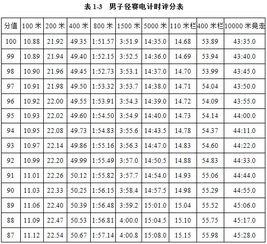 田径打分规则图片大全,田径评分