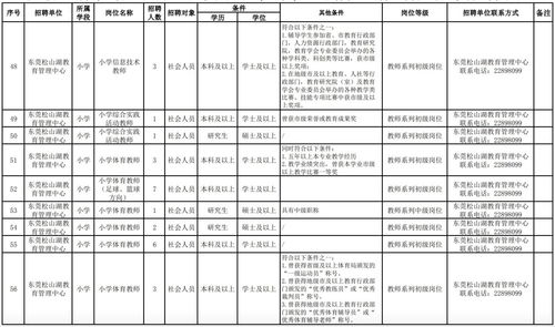 公文慈善活动方案范文,事业编公益一类考啥？