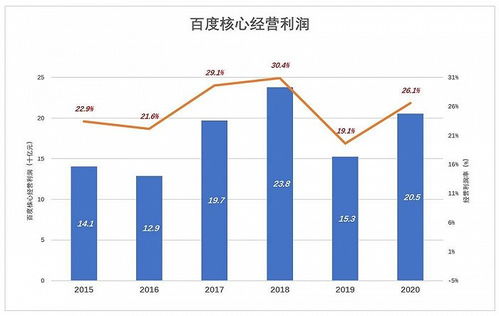 成本费用包括哪些