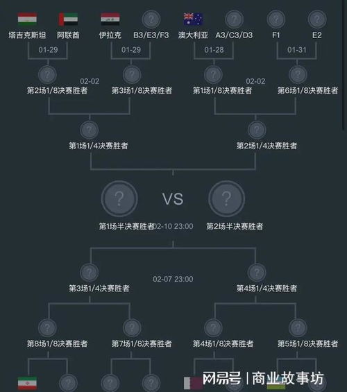 亚洲杯小组赛中国队赛程表,亚洲杯小组赛赛程表