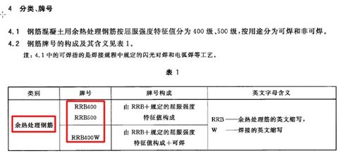 “335”什么意思