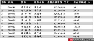 上市公司前十名自然人股东需要特别披露什么内容吗？