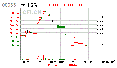 香港公司怎么改股份？