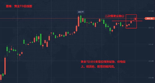 纸白银利润高还是TD利润高？两者一样吗？