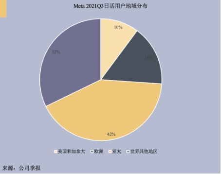 CAGR 是什么意思