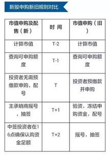 新规下首只新股亮相 高澜股份周五申购指南 