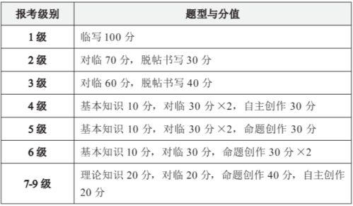 一手好字受益一生 四川省书法水平测试报考攻略来啦