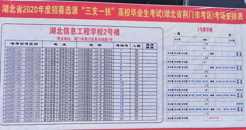 2023年湖北三支一扶考试时间(图2)