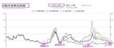 今年该如何投资，股市会突破3000点么？