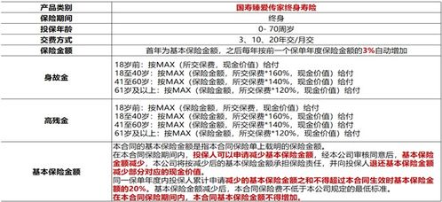 人寿保险一年交多少钱