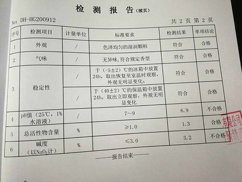 震惊 小摊儿预售三款产品全部不合格